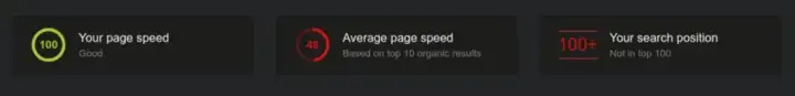100% page speed score