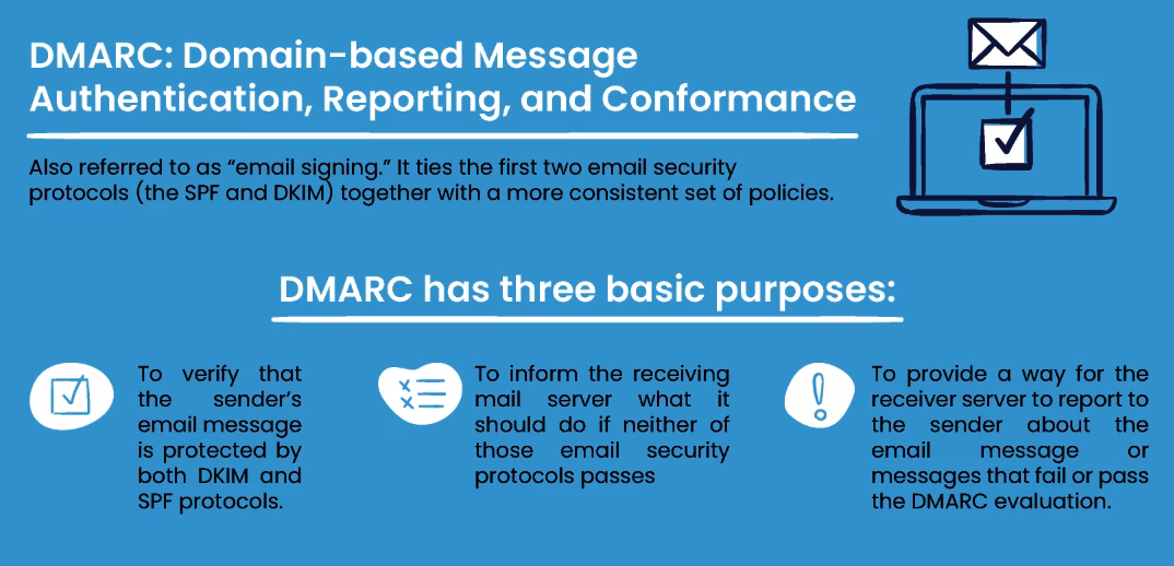 DMARC record