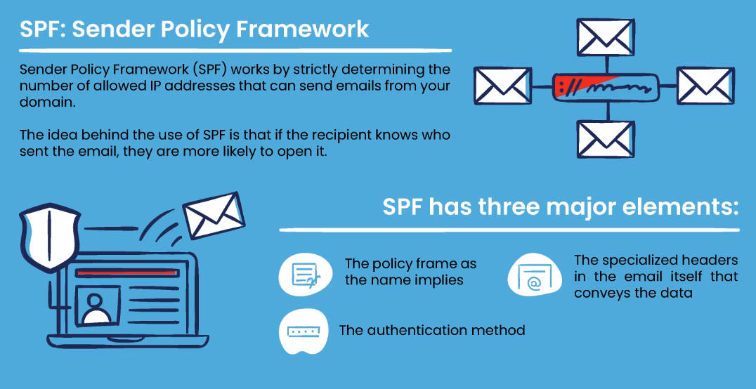 SPF record