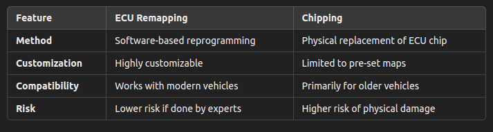 ecu-remapping