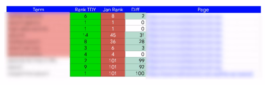 ranked in the top ten