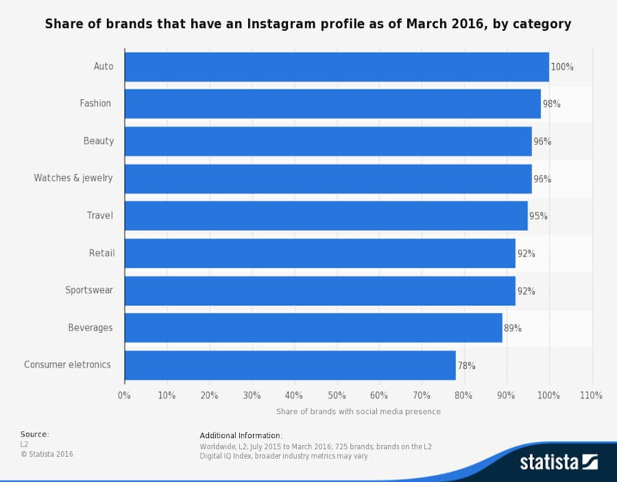 Instagrm Marketing