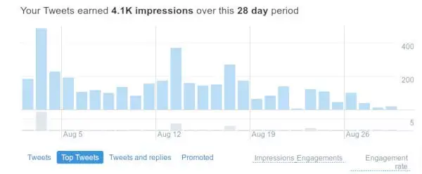 social media event stats